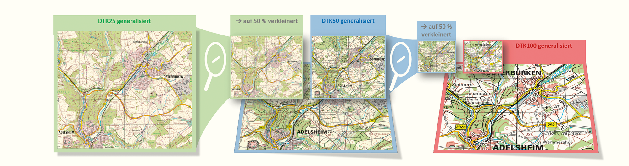 Banner Generalisierung